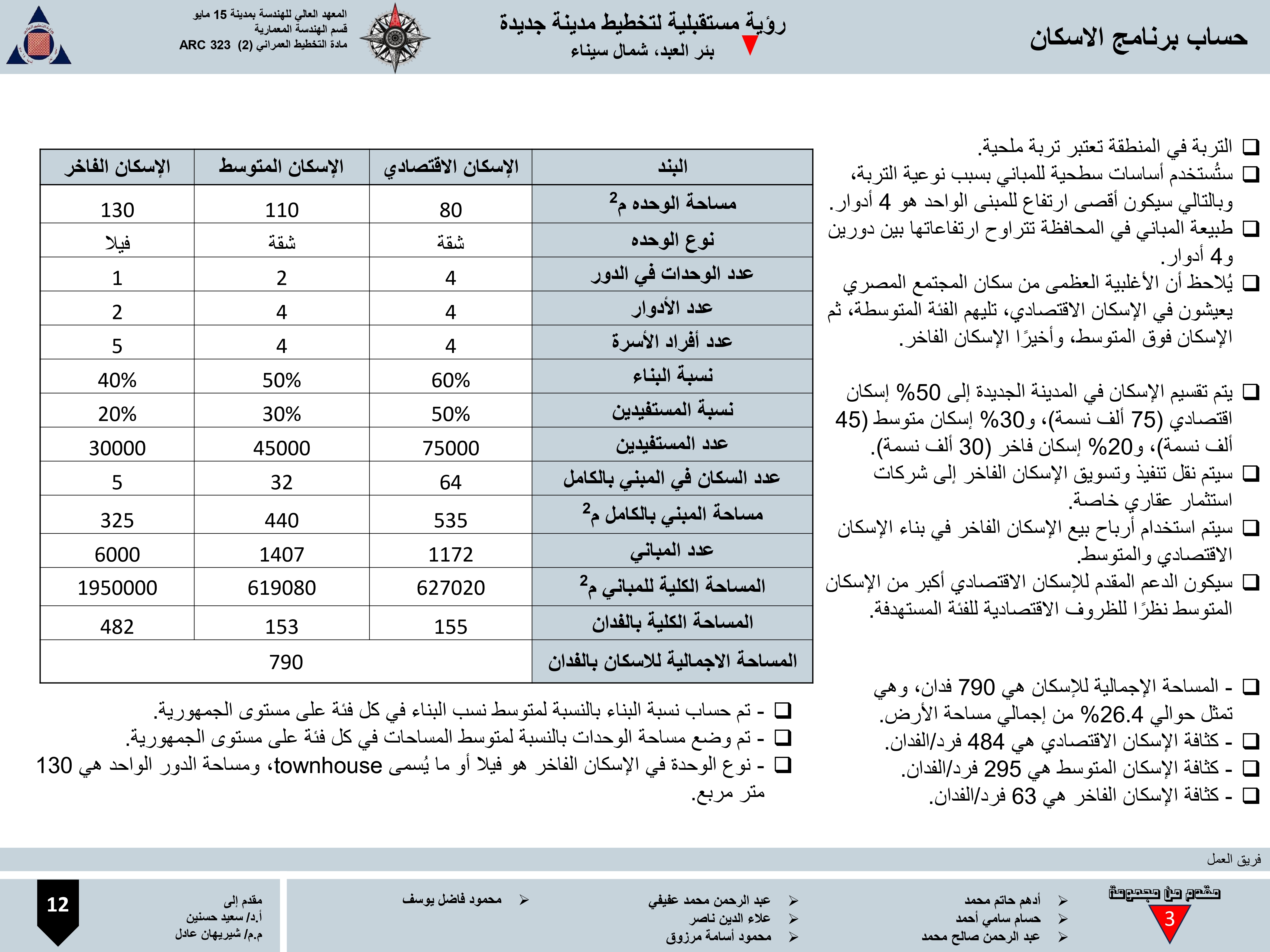 AlFayrouz 新城市建设项目丨埃及-17