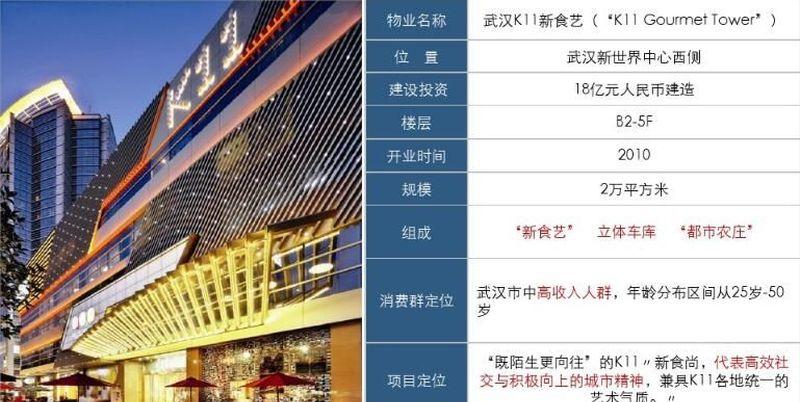武汉K11新食艺-21