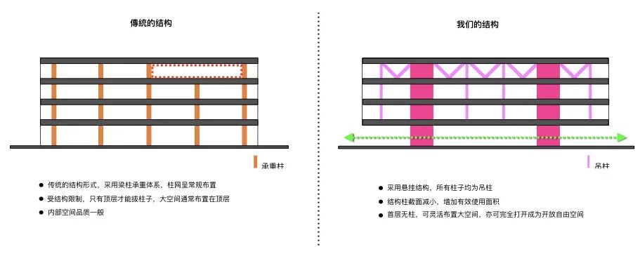 上海市第二中级人民法院等审判法庭业务用房扩建项目丨中国上海-54