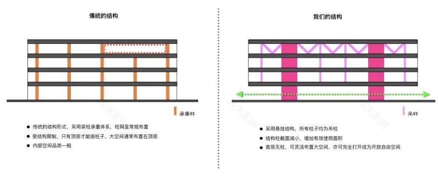 上海市第二中级人民法院等审判法庭业务用房扩建项目丨中国上海-54