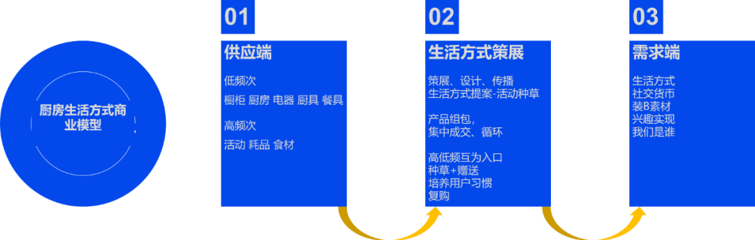 特斯拉时代 · 生活方式商业模型与厨房设计丨中国成都丨成都素派创意设计有限公司-79