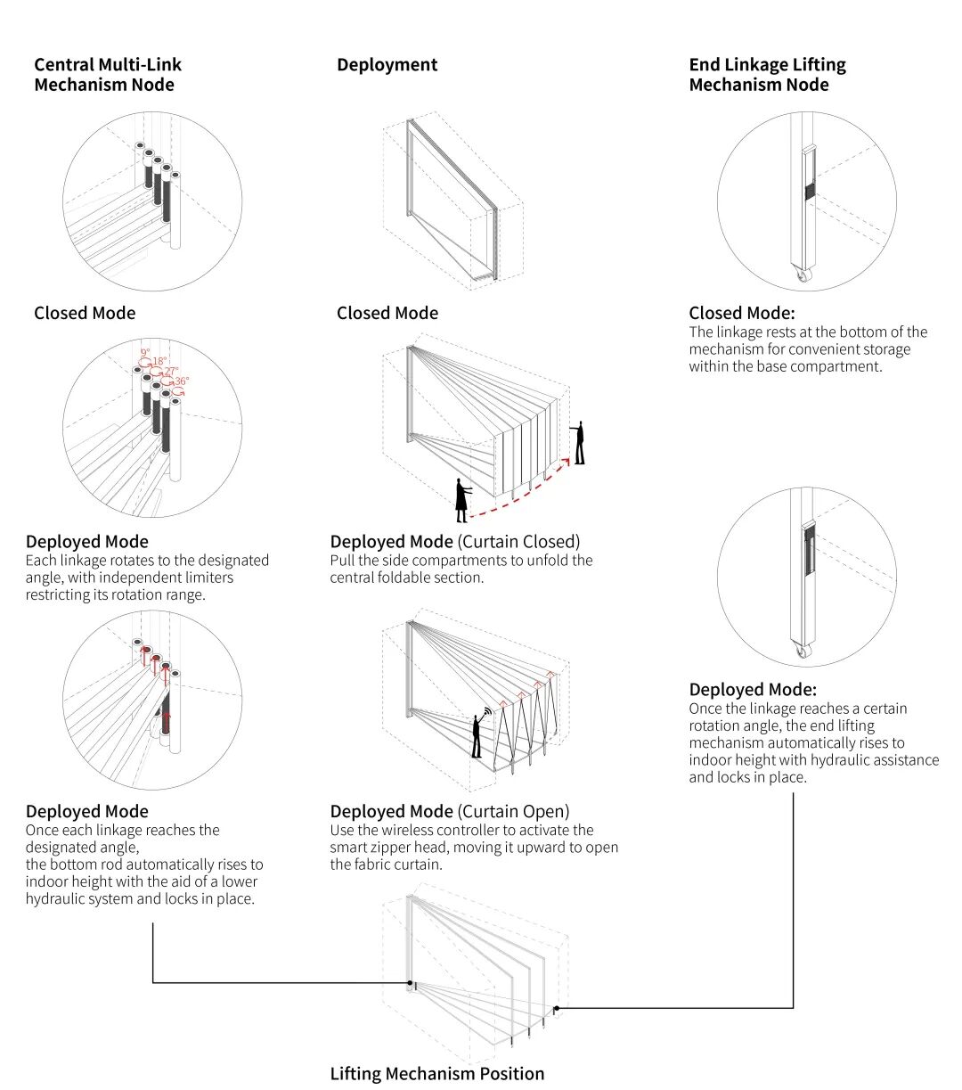 微型住宅竞赛：Movable Anchors - 数字游民丨中国成都丨思同设计-13
