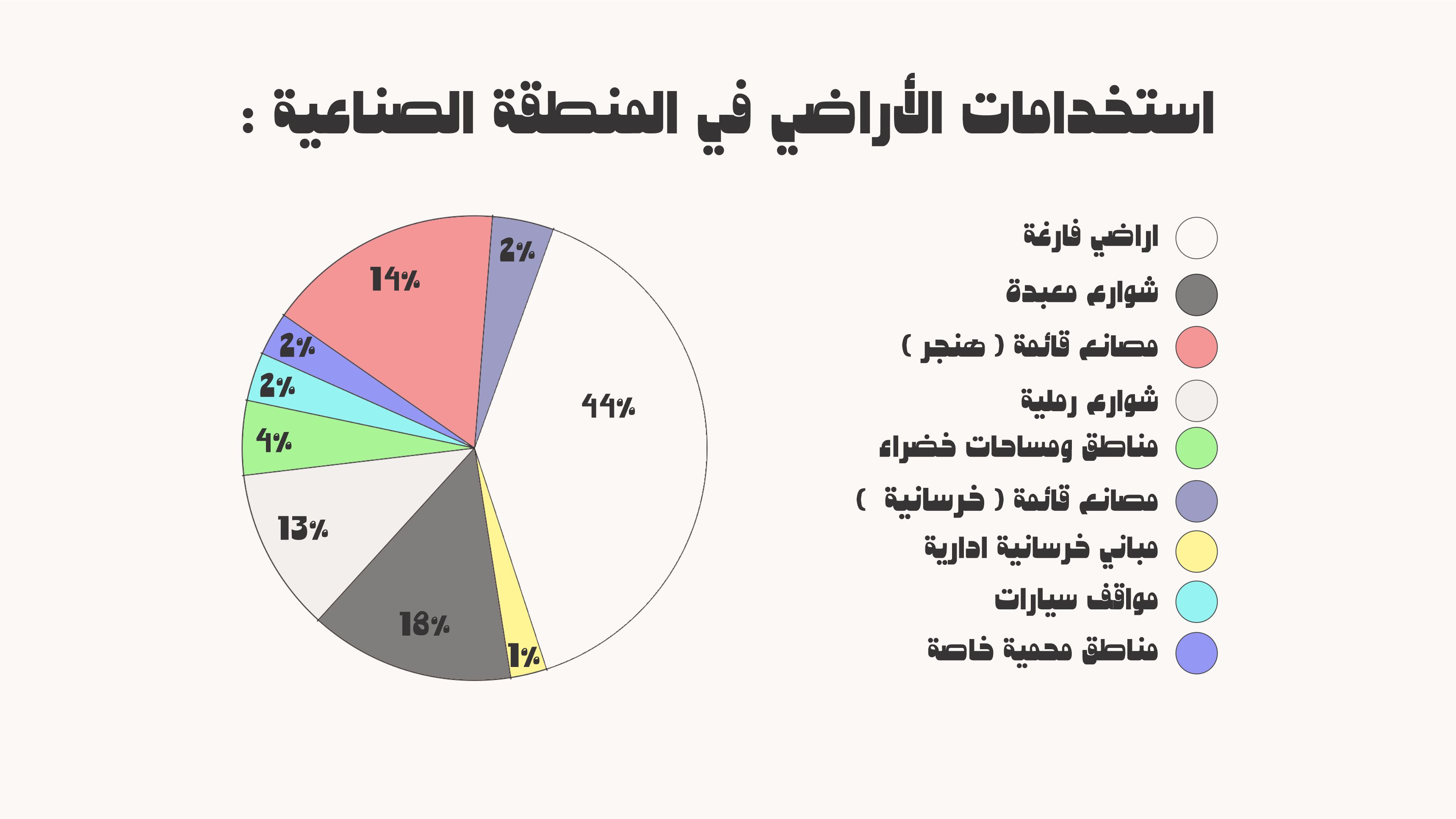 Industrial city planning | piedco-8