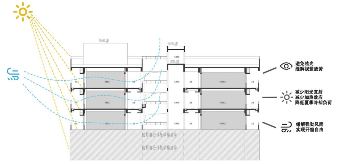 深圳实验学校高中园丨中国深圳丨奥意建筑-37