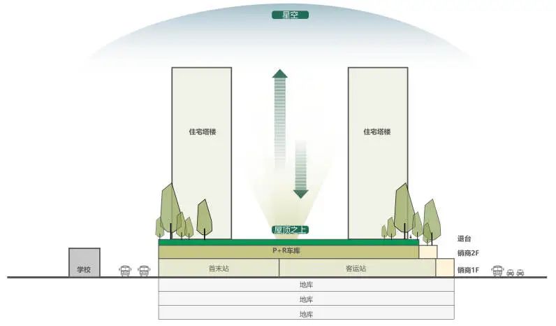 广州龙湖金地天峯丨中国广州丨FLO景观设计事务所-24