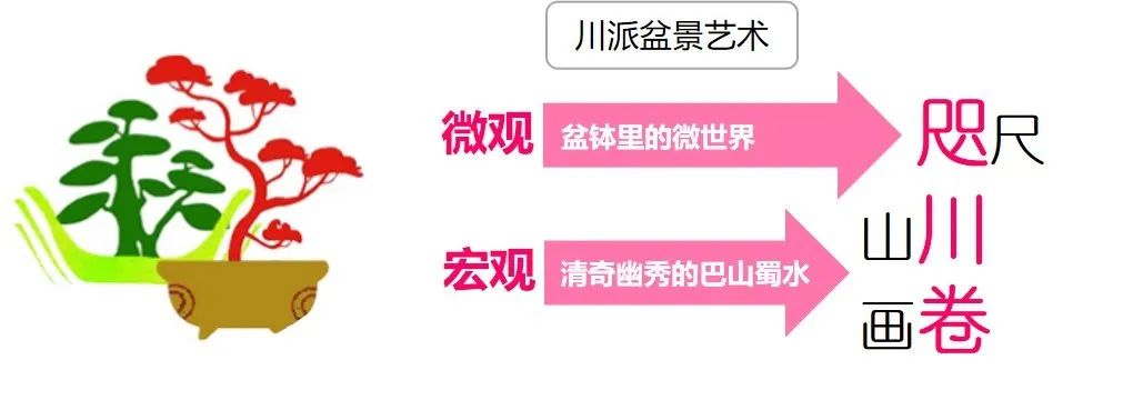 川西林盘 · 公园城市背景下的乡村复兴之路丨中国成都丨成都市城镇规划设计研究院-79