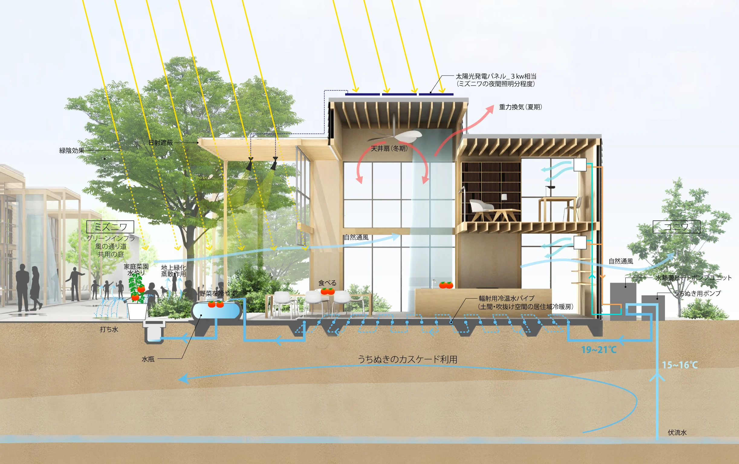 mizuniwa（御手洗龍建築設計事務所项目）丨日本爱媛丨御手洗龍建筑设计事务所（Ryu Mitarai & A.A.）-7