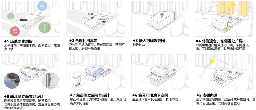 中国五冶集团有限公司科技中心丨中国成都丨中国五冶集团有限公司设计研究院-10