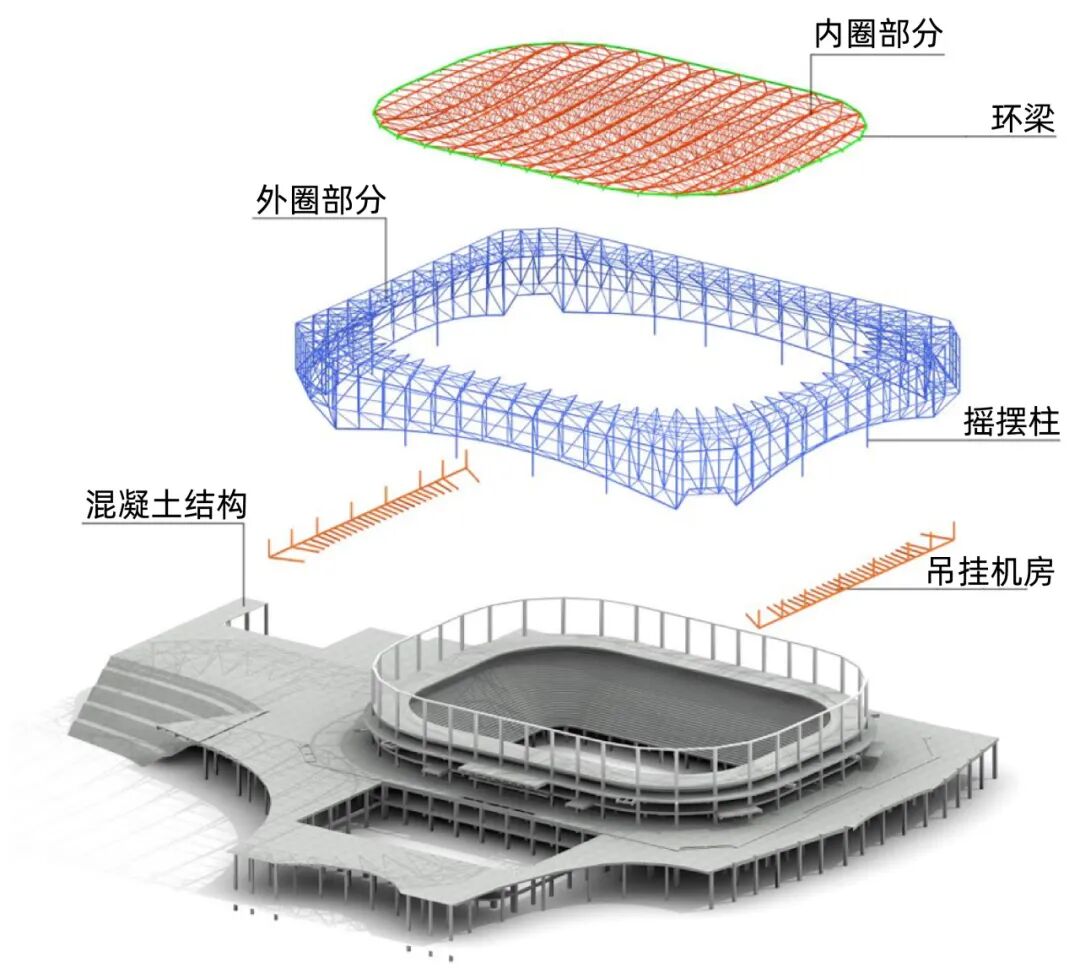 沈阳王家湾冰上运动中心丨综合馆钢结构工程施工专项方案通过专家评审-35