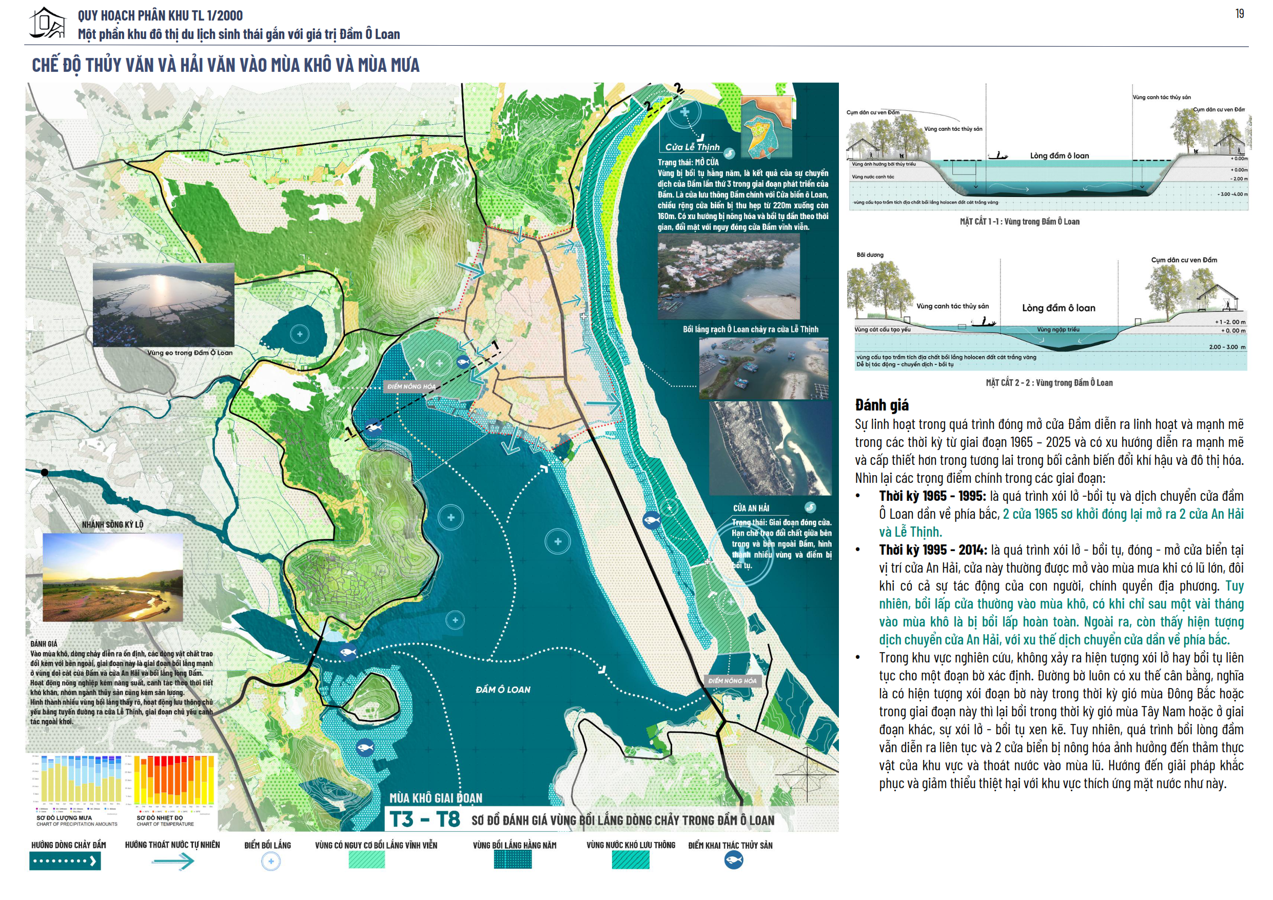 GRADUATION PROJECT: O LOAN LAGOON-26