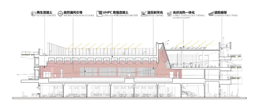 建构平热的日常——体验式街区型商业的新尝试-85
