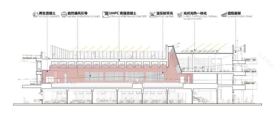 建构平热的日常——体验式街区型商业的新尝试-85