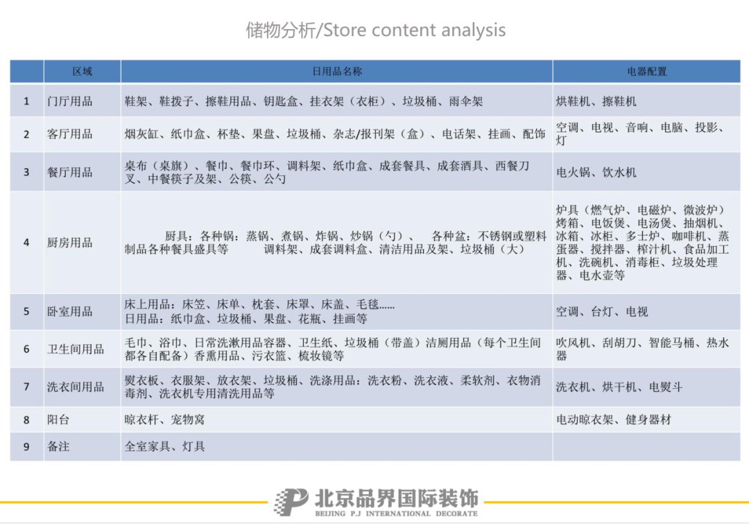 品界设计 | 普罗理想国电梯户型研发，成就生活的理想-115