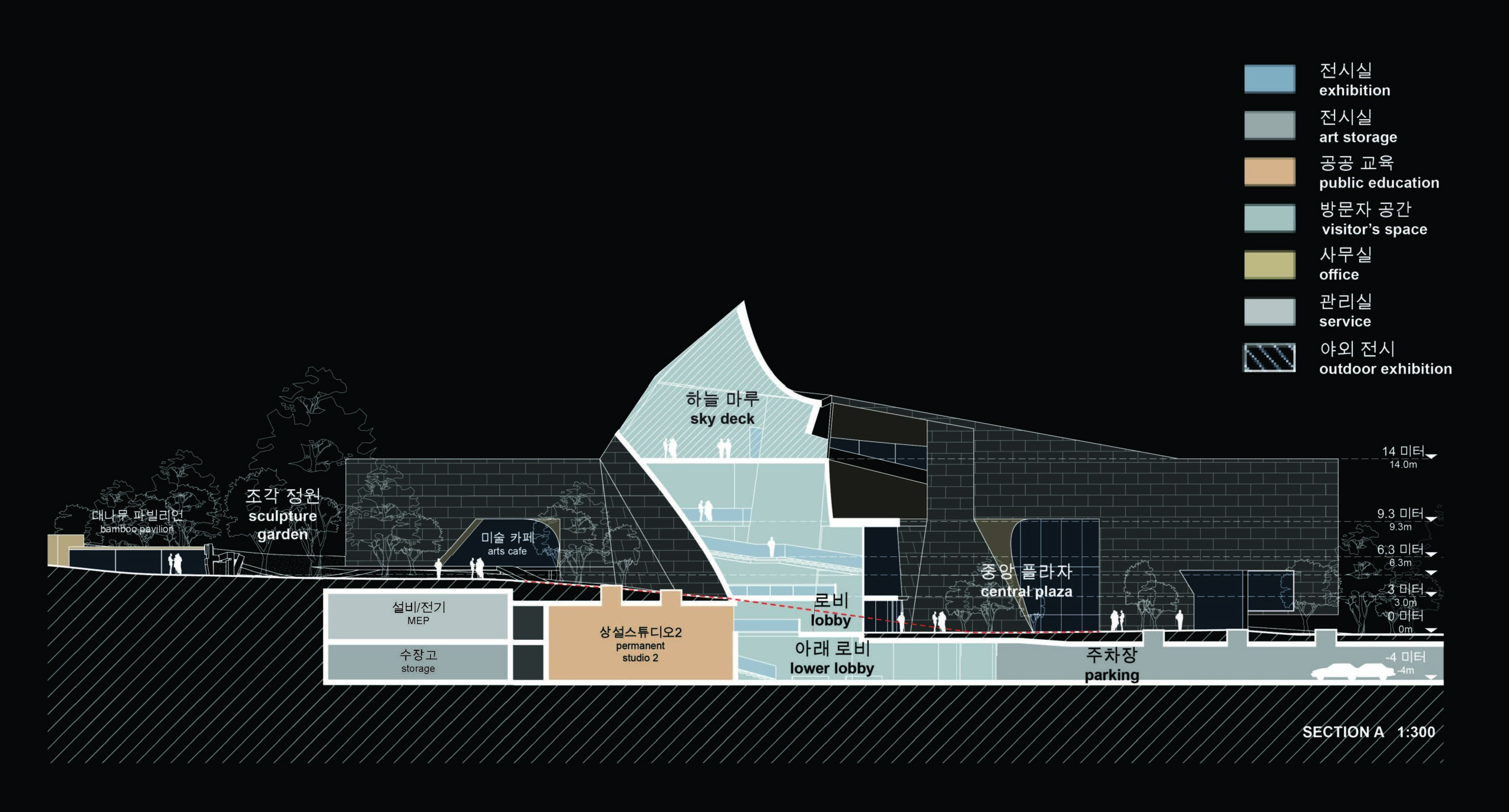 Chungnam Museum（忠南博物馆）丨韩国丨Steven Holl Architects-12