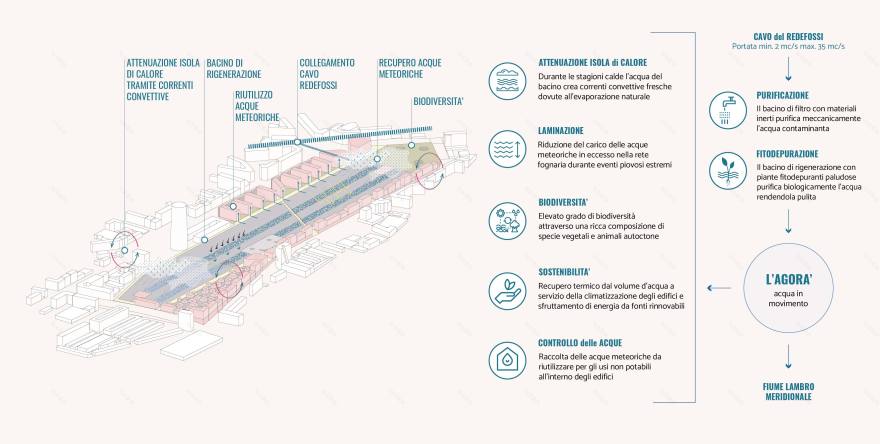 罗马门码头集市广场
注:AGOrà可能是agorà(古希腊的集市广场)的变体写法;Scalo有码头、栈桥等意思;Porta Romana是罗马门整体依据常见的意大利语地名组合逻辑进行翻译 丨意大利米兰-41