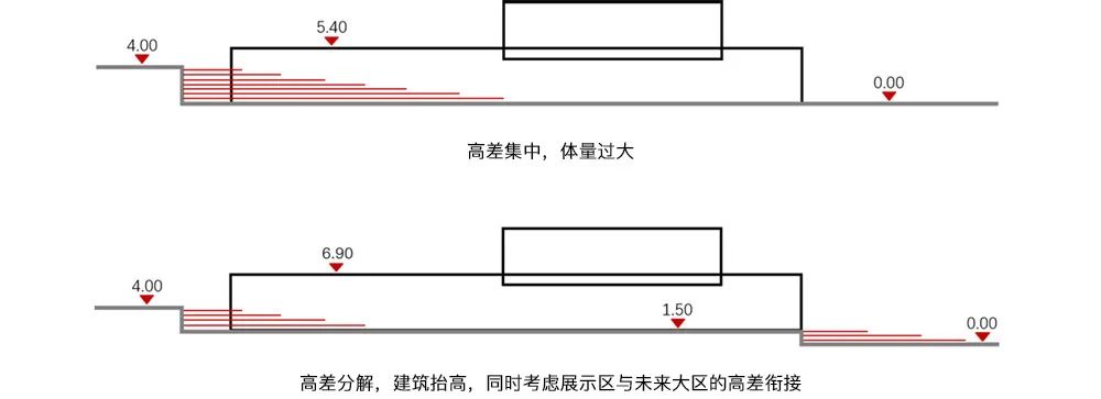 艺趣乌托邦 | 太原华侨城·天鹅堡示范区-42