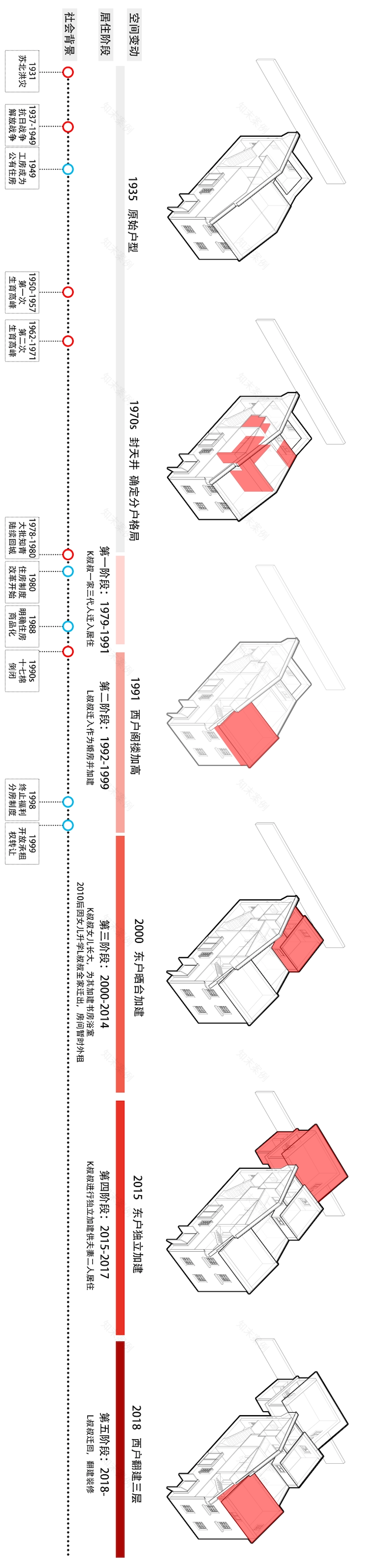 上海定海路449弄非正规建造研究丨中国上海丨杨闻博-157