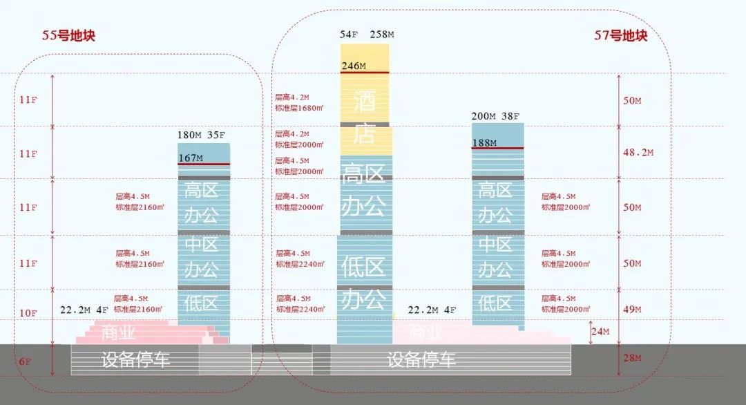 石家庄高铁片区 57 号地块项目丨中国石家庄丨华东院建筑设计项目部与第二建筑设计事业部-14