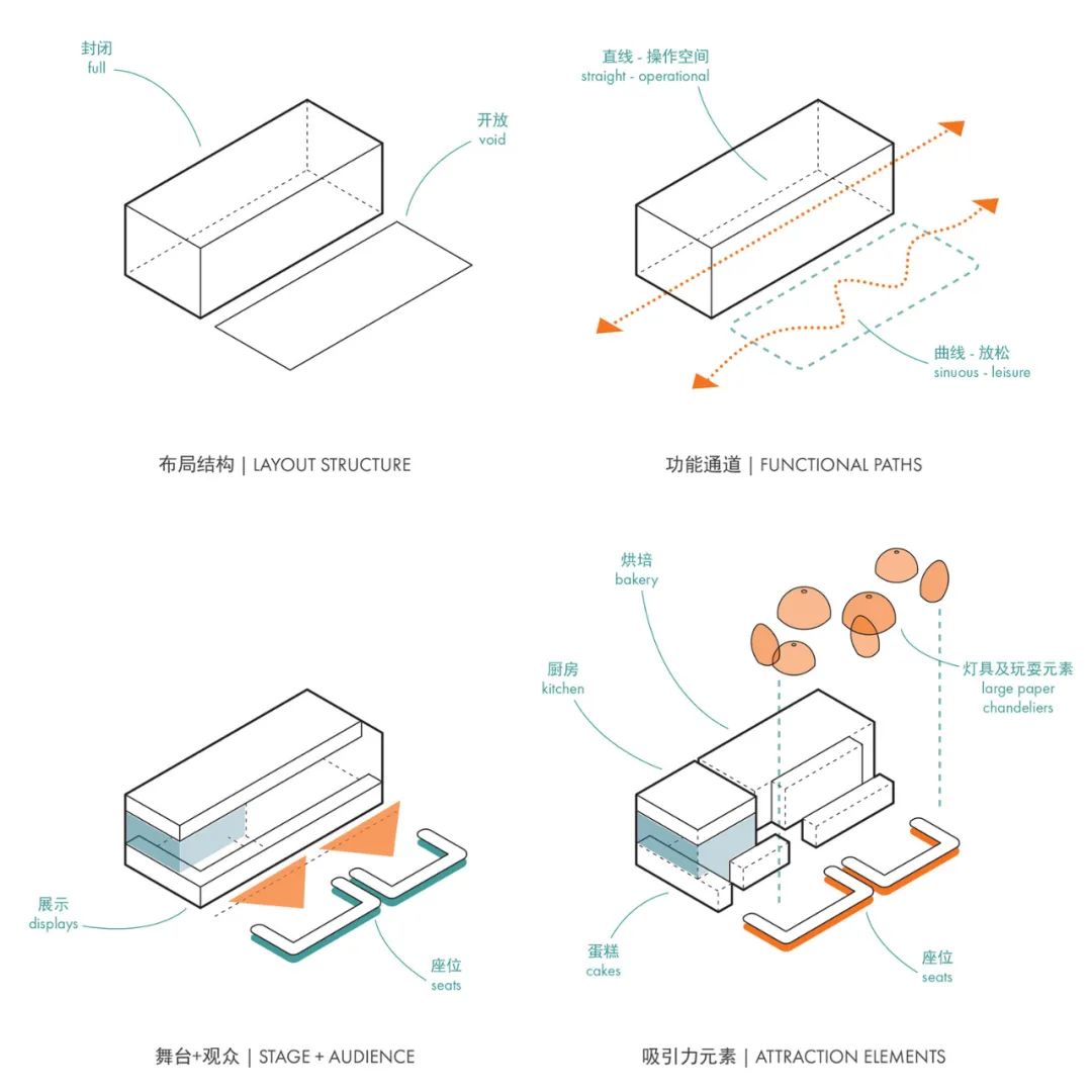 théATRE CAKE 茶聚场（海淀店）丨中国北京丨RAMOPRIMO-16