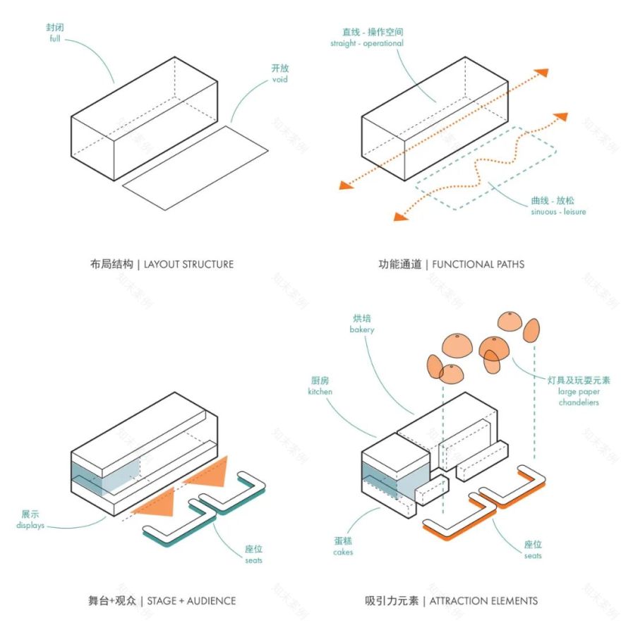 théATRE CAKE 茶聚场(海淀店)丨中国北京丨RAMOPRIMO-16