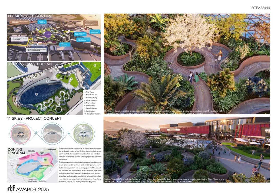 AG/HONOR丨荣膺RTF重新思考未来奖的第一名：香港北都会规划-27