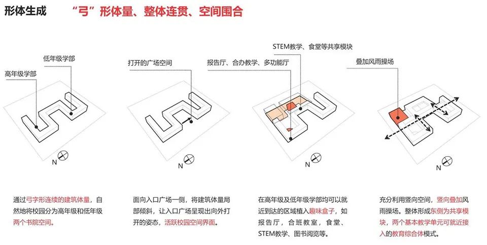 同济院新作｜镜湖新区站前配套小学-36