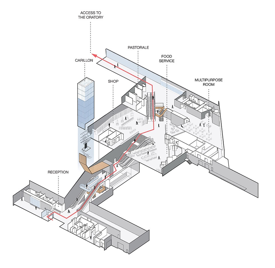 圣若瑟大殿的新访客亭丨加拿大丨Lemay-11