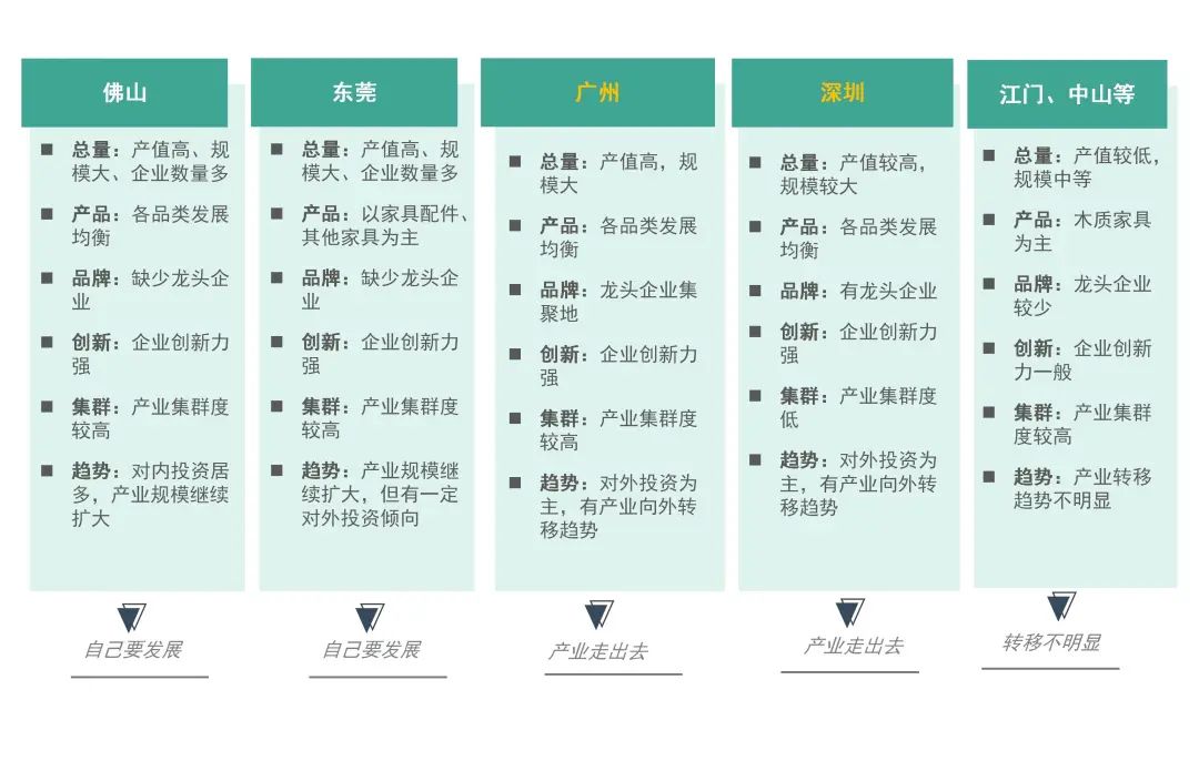 大湾区家具产业丨地理信息中心产业研究部-38