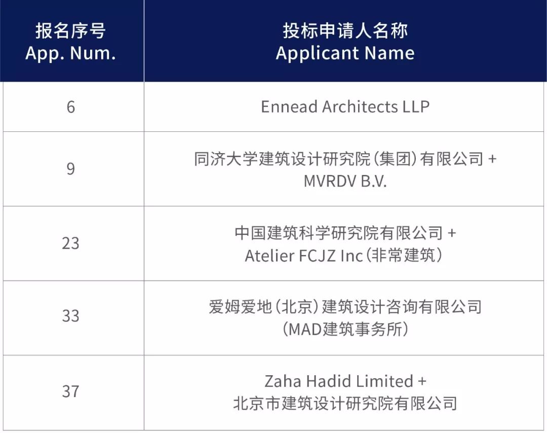 深圳科技馆（新馆）建设项目方案及建筑专业初步设计国际招标-7