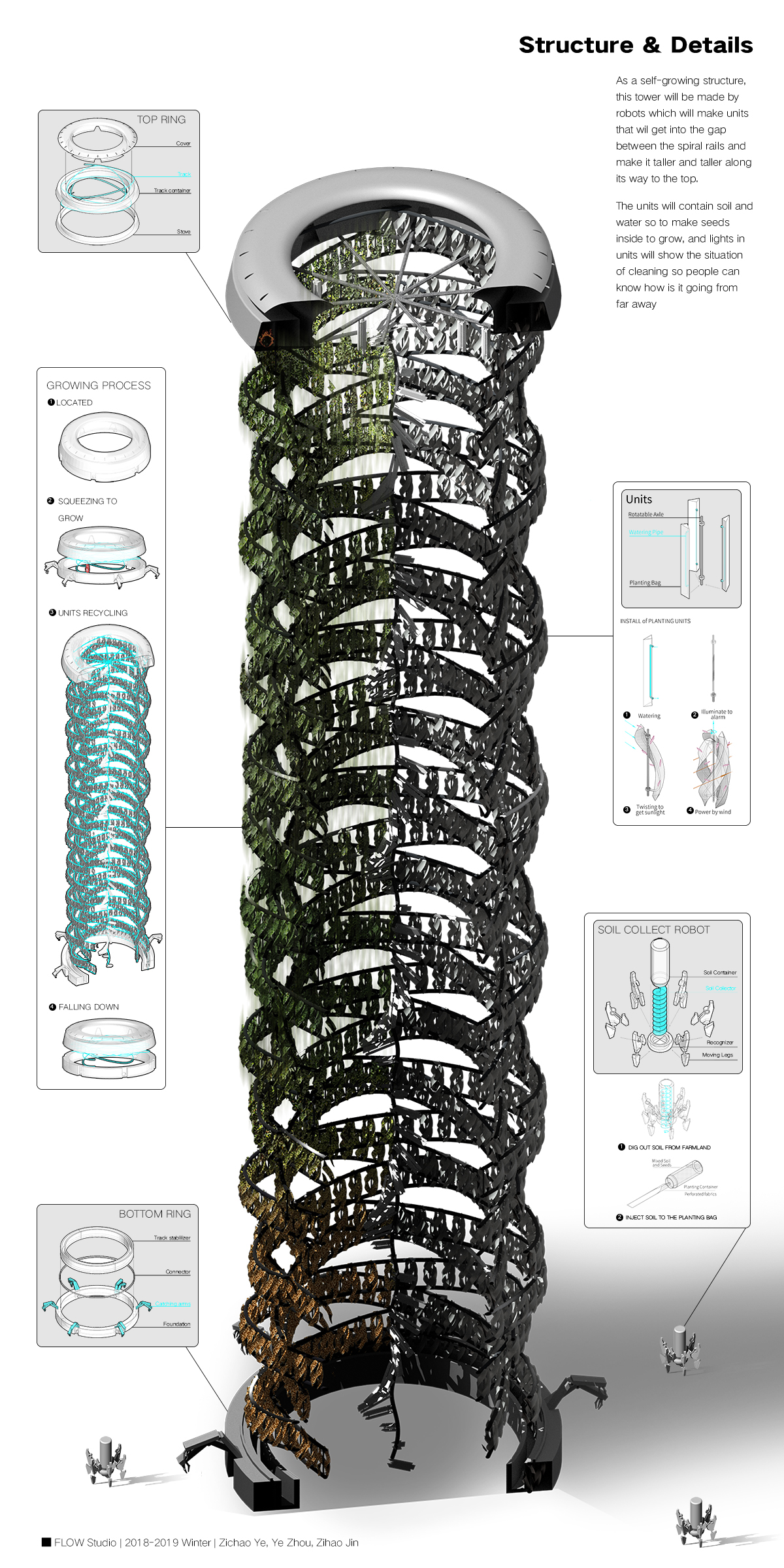 ACT  Sr137土壤净化项目-9
