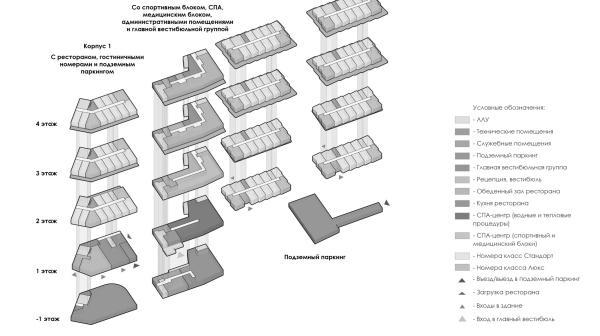 Репино疗养院带独立SPA综合体概念设计项目丨俄罗斯圣彼得堡丨建筑工作室“А.Лен”-29