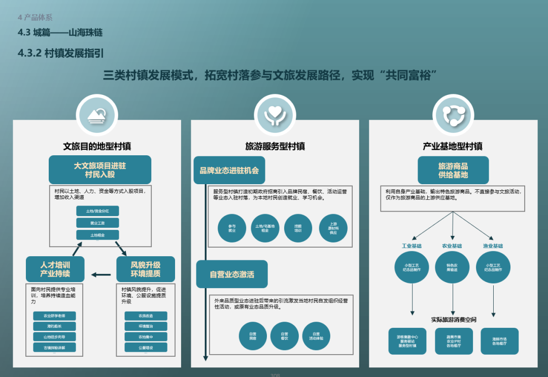 EOD模式的实践与探索丨AECOM-123