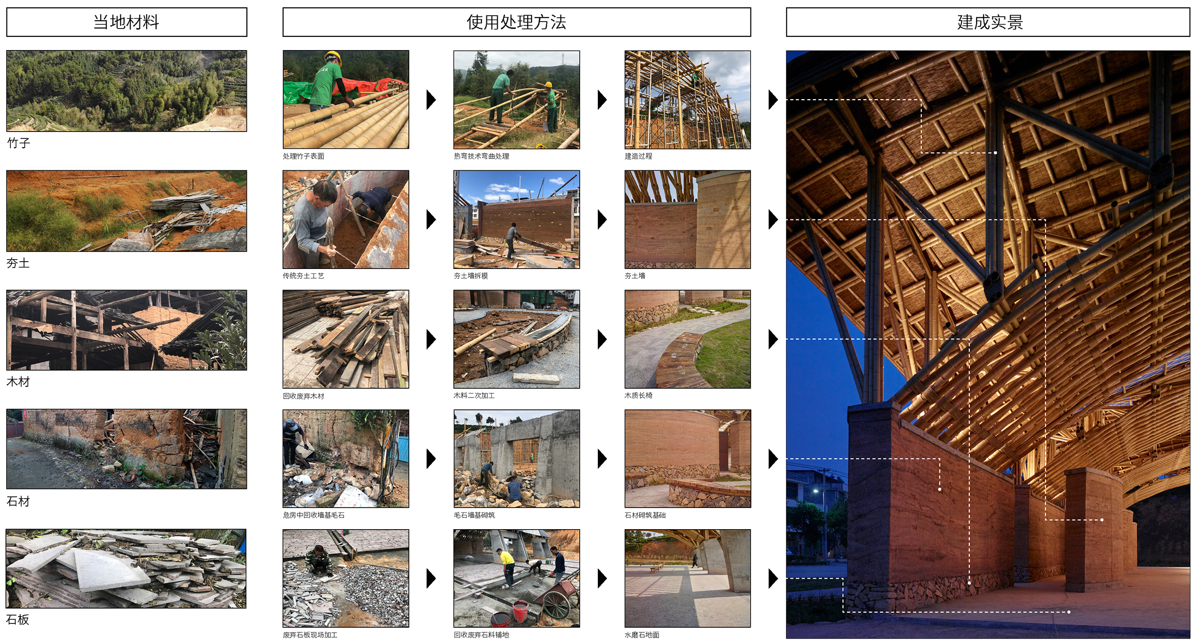 竹管垅茶青市场：编竹成拱，集废为用 / 清华大学建筑设计研究院-29