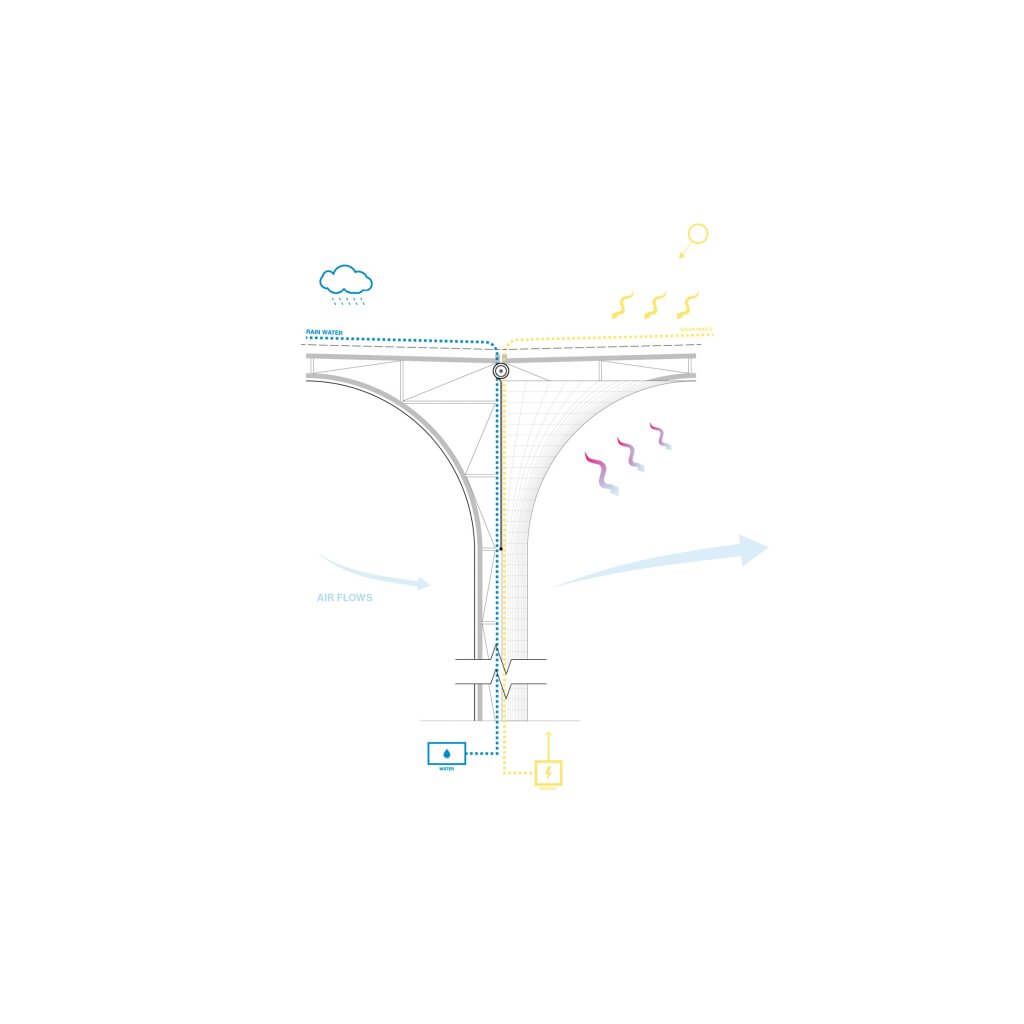未提及（可暂以“基于OASIS等策略的城市系统设计”代称）丨阿联酋阿布扎比-10