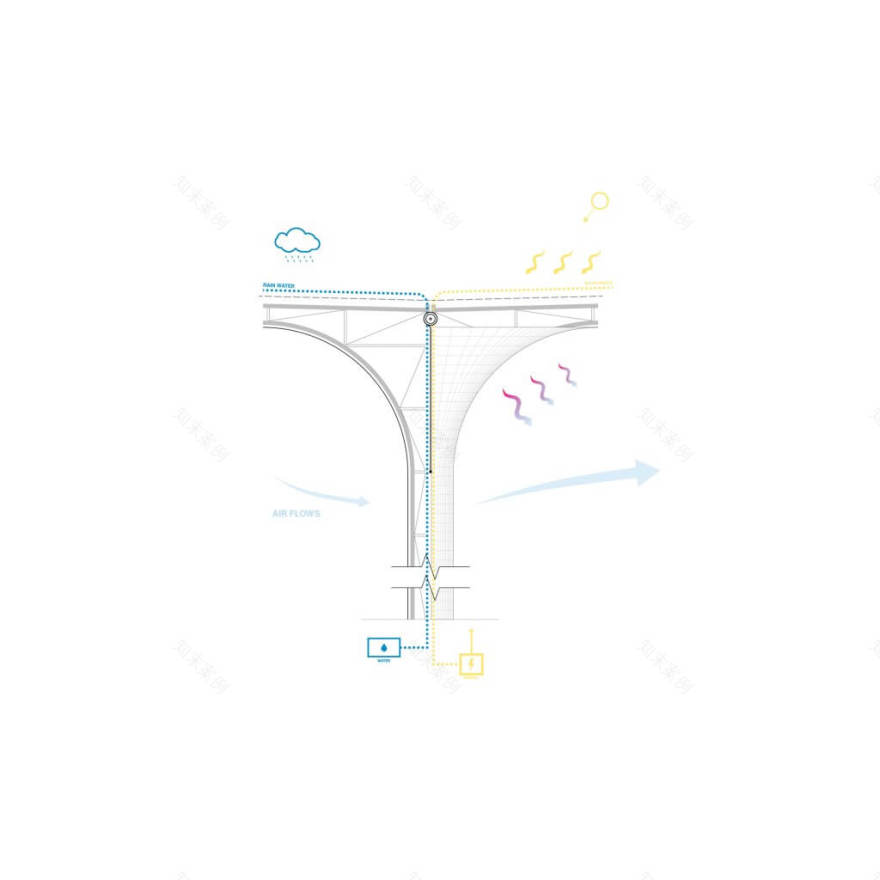未提及(可暂以“基于OASIS等策略的城市系统设计”代称)丨阿联酋阿布扎比-10