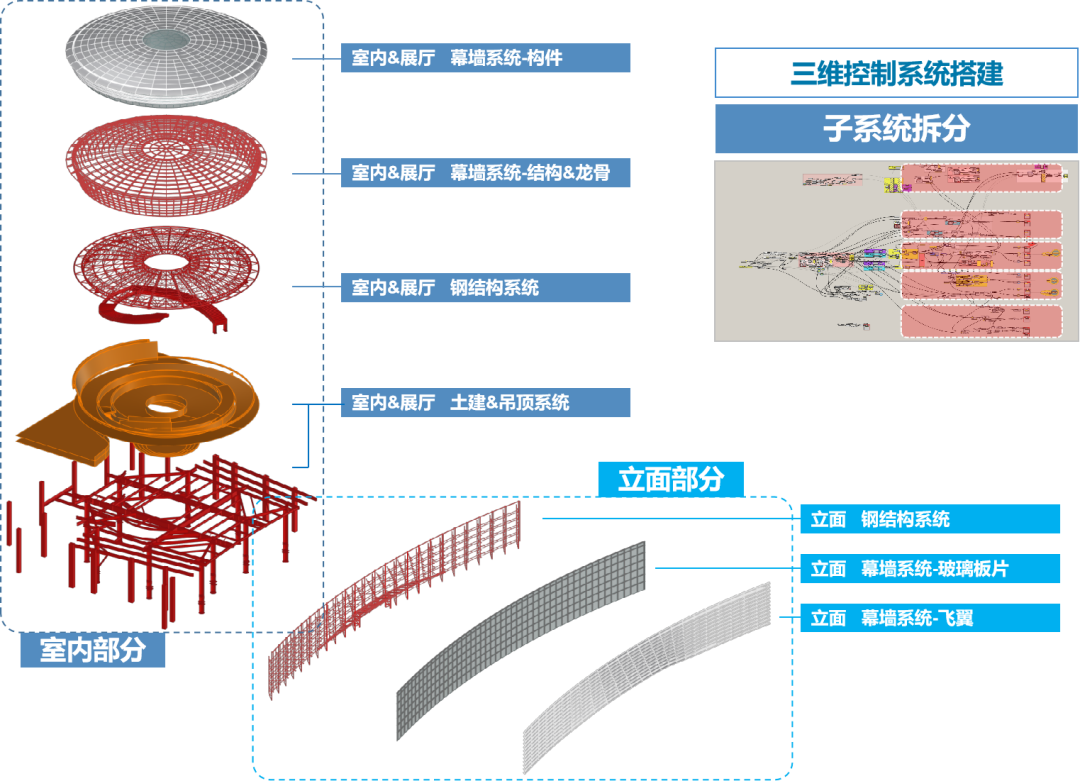 新作|科学精神与自然人文的共生：齐鲁中科空间科学与应用研究院设计-65