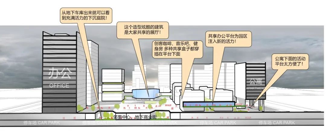 义乌市跨境电商产业园丨杭州市城建设计研究院有限公司-6