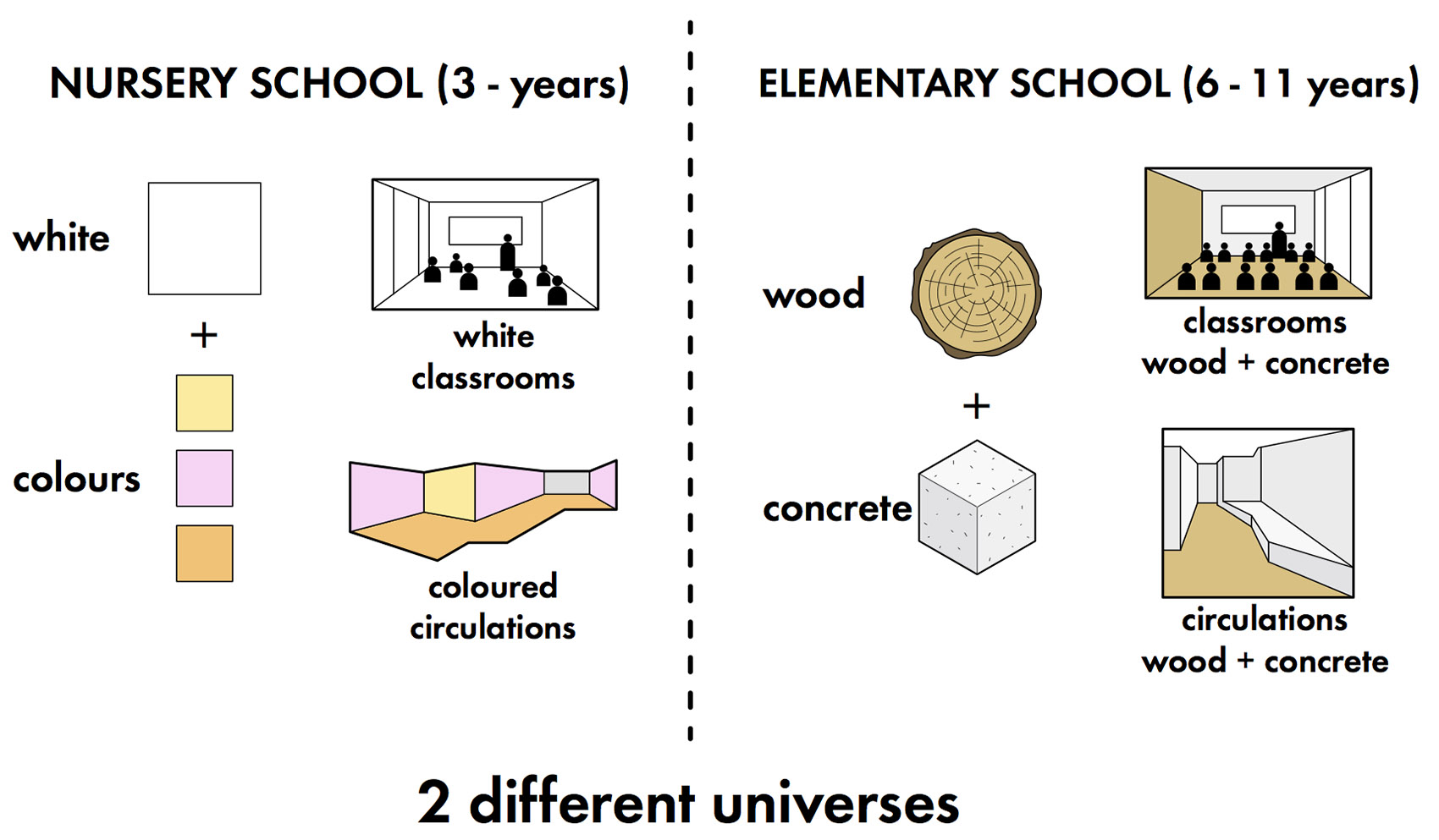 橙与粉-托儿所与小学设计,法国 / Dominique Coulon & associés-60