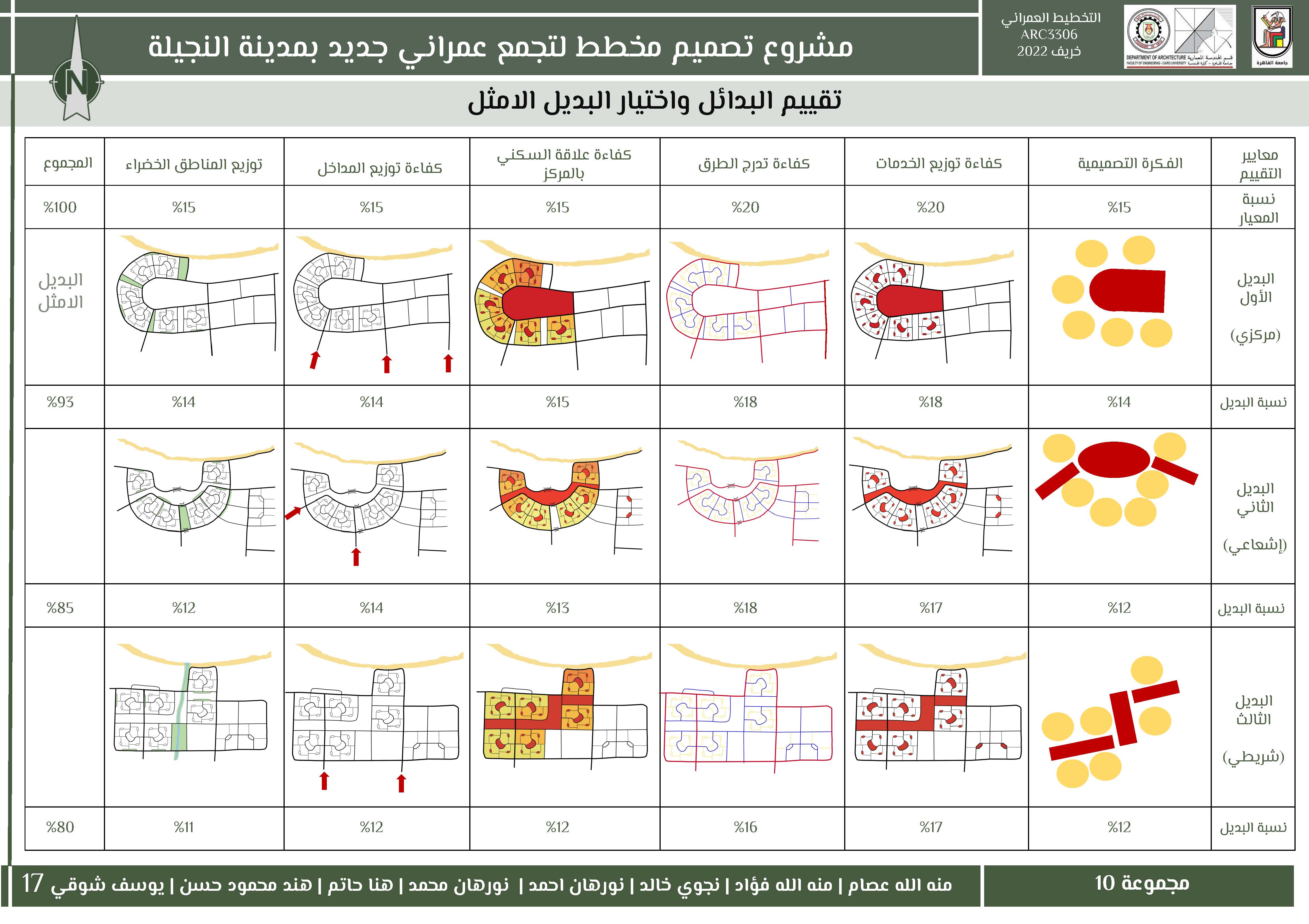 El Najila 城市规划丨开罗大学工程学院建筑系-24
