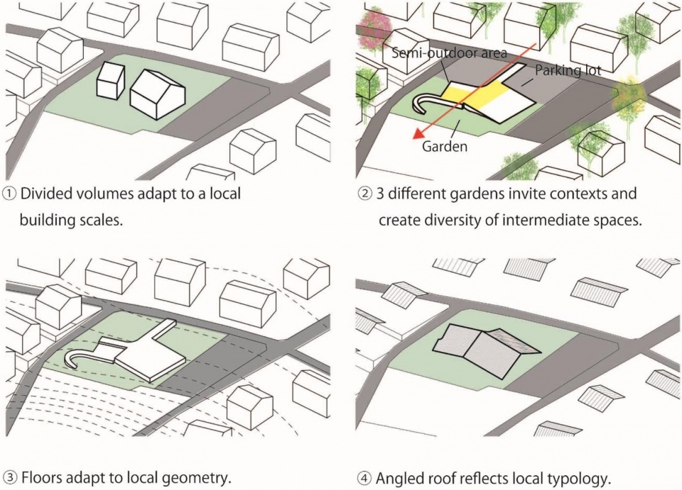 大塚家庭诊所丨日本埼玉丨SUGAWARADAISUKE Architects Inc.-54