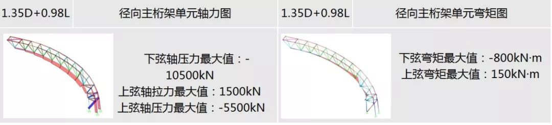 绍兴金沙•东方山水休闲中心 | 巨型钢桁架组合弦支网壳结构之美-46