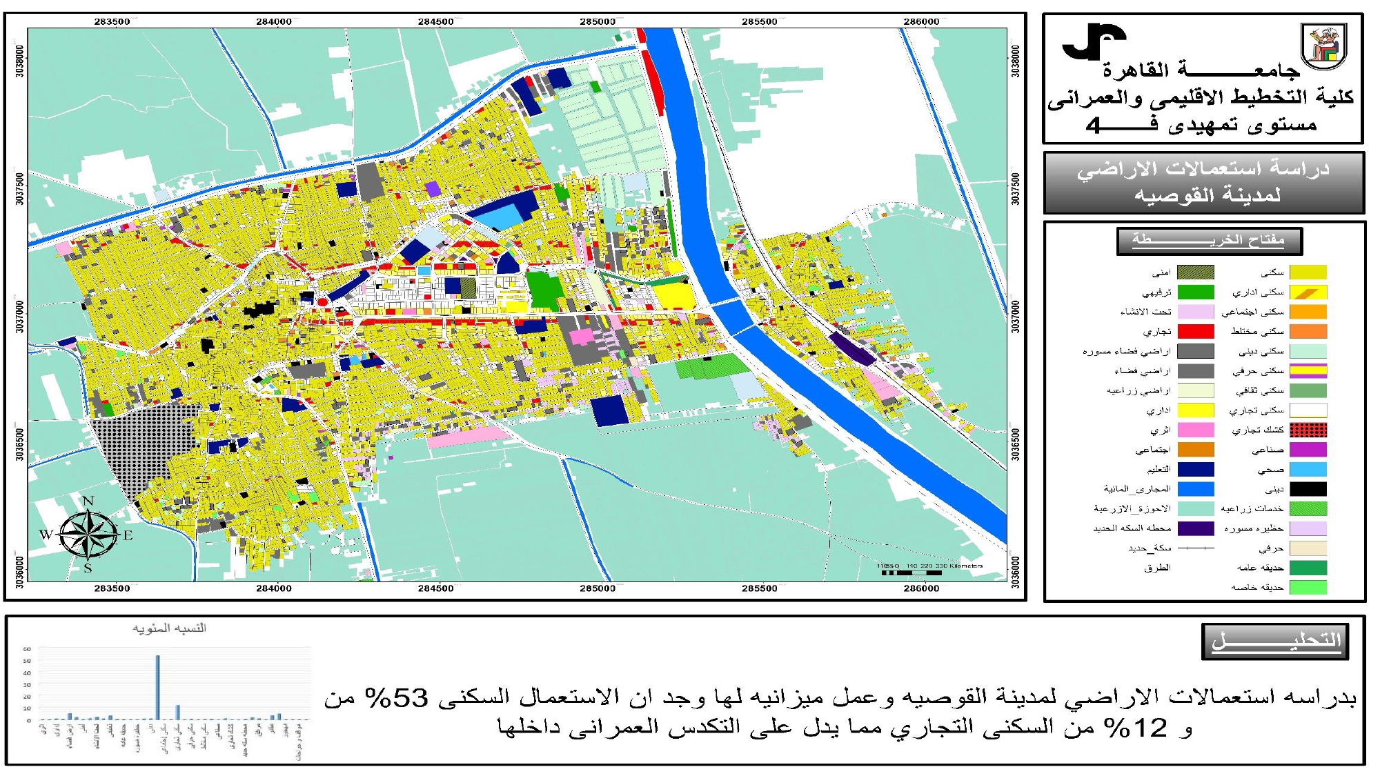 Urban studies of the city of Qusia, Assiut-1