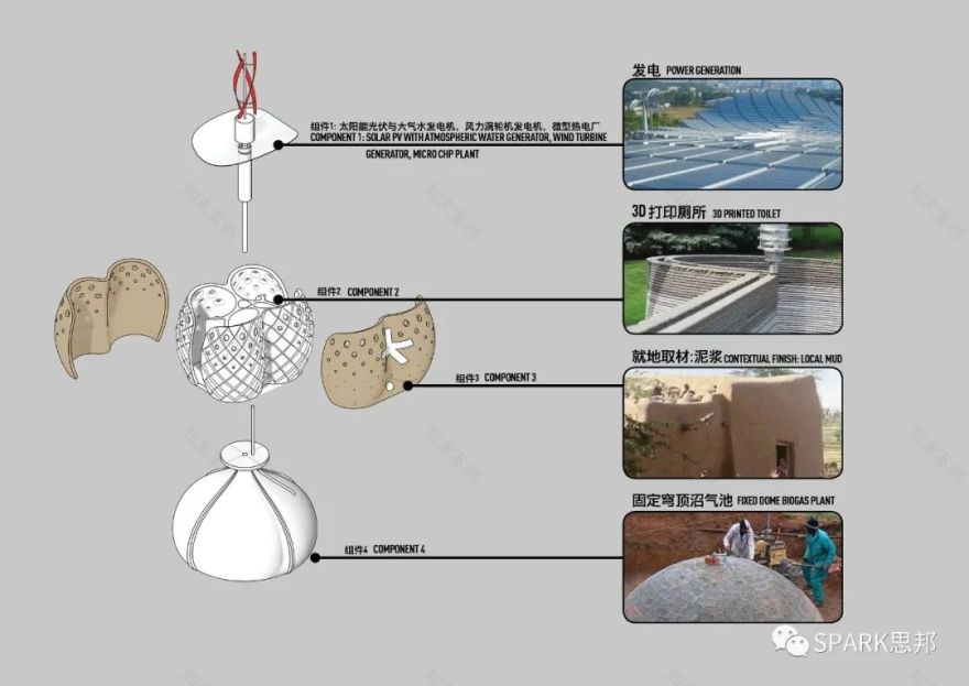 "大屁股厕所" | 创新设计助力全球卫生危机-57