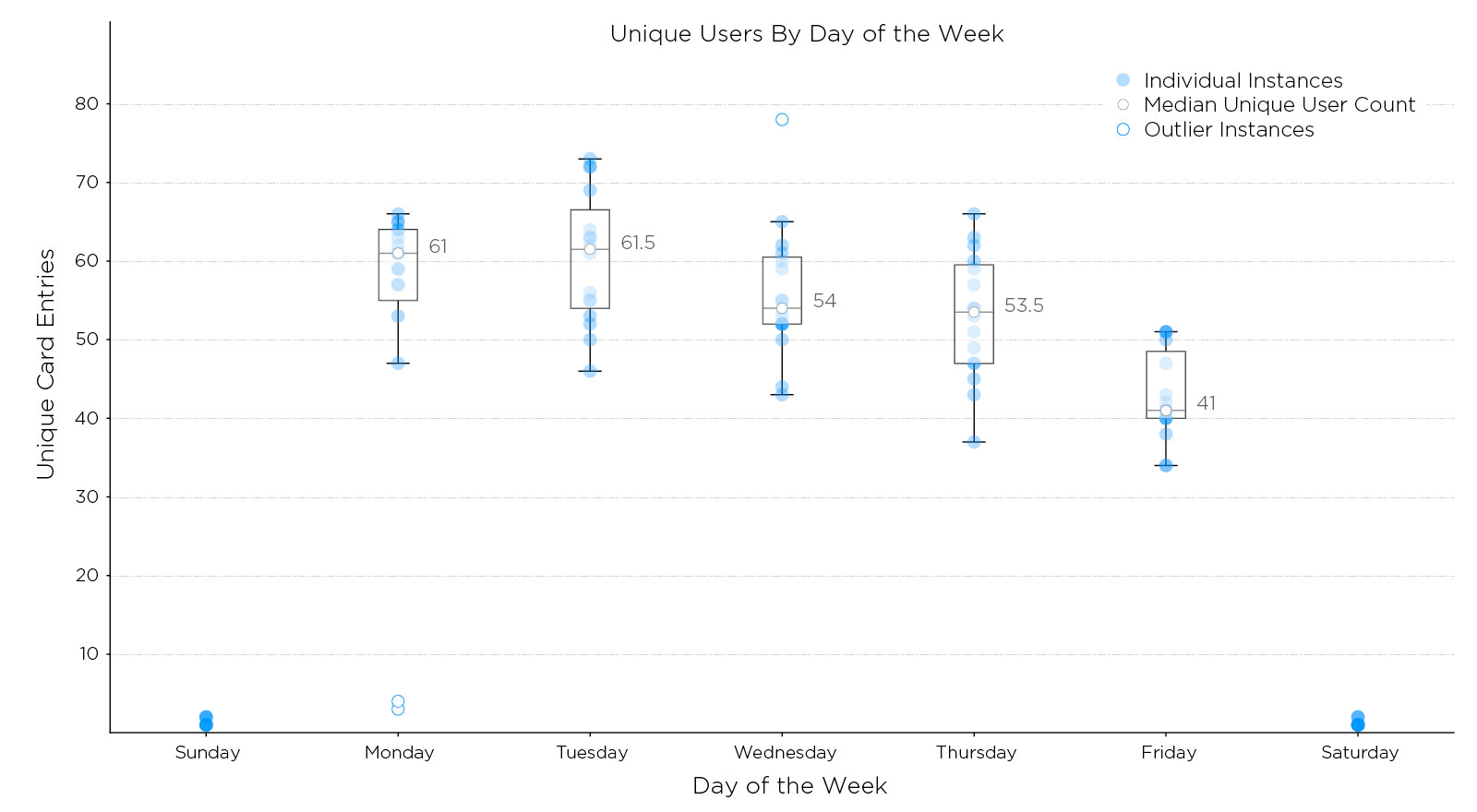 自然保护协会旧金山总部 | 环保理念的办公空间设计-26
