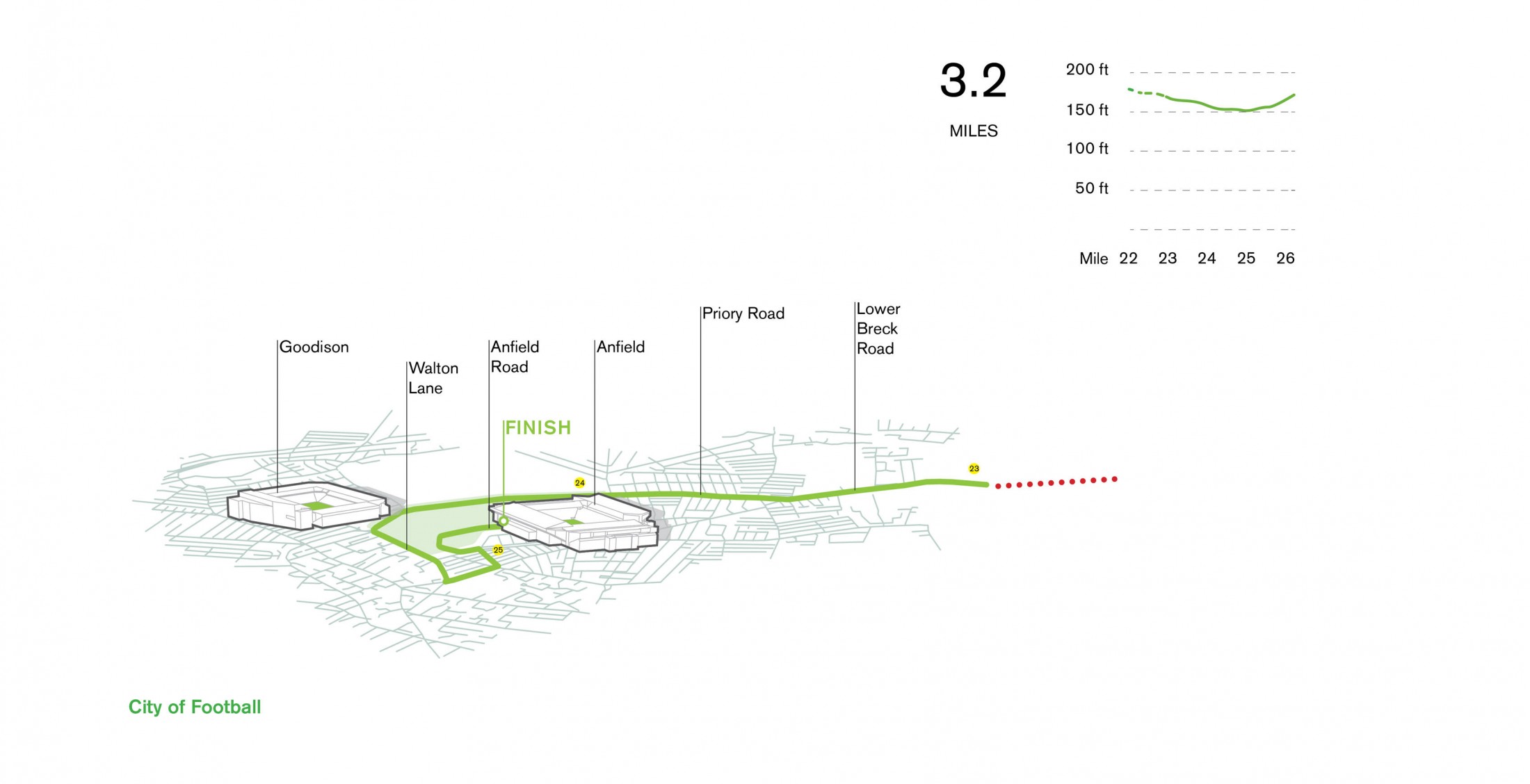 利物浦马拉松新路线开发丨英国利物浦丨Asif Khan-13