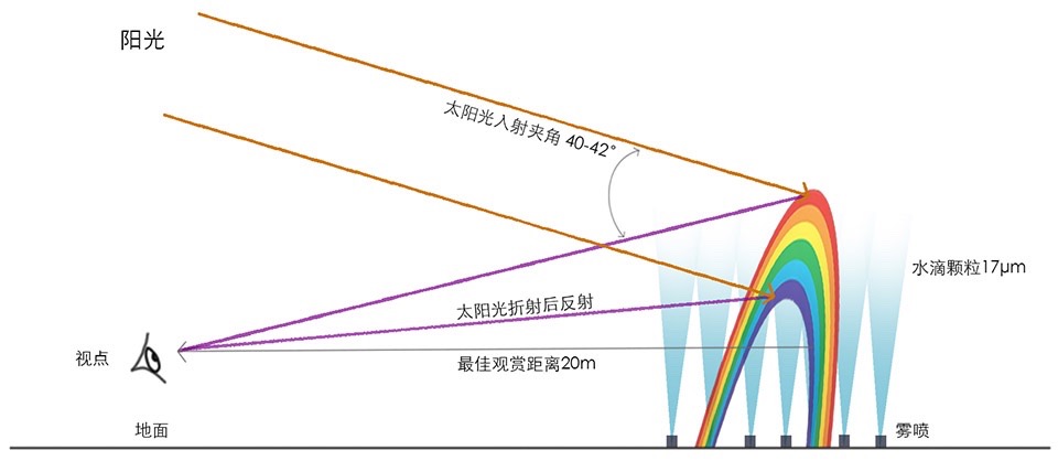 成都交子人行桥丨中国成都丨中国建筑西南设计研究院有限公司-64