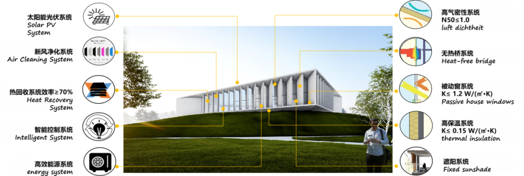 「品牌西南院」亮相国际零碳大会！公司设计项目获评 “零能耗建筑” 称号！-10