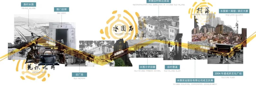 承翰水围城市更新丨中国深圳丨深圳华汇设计-9