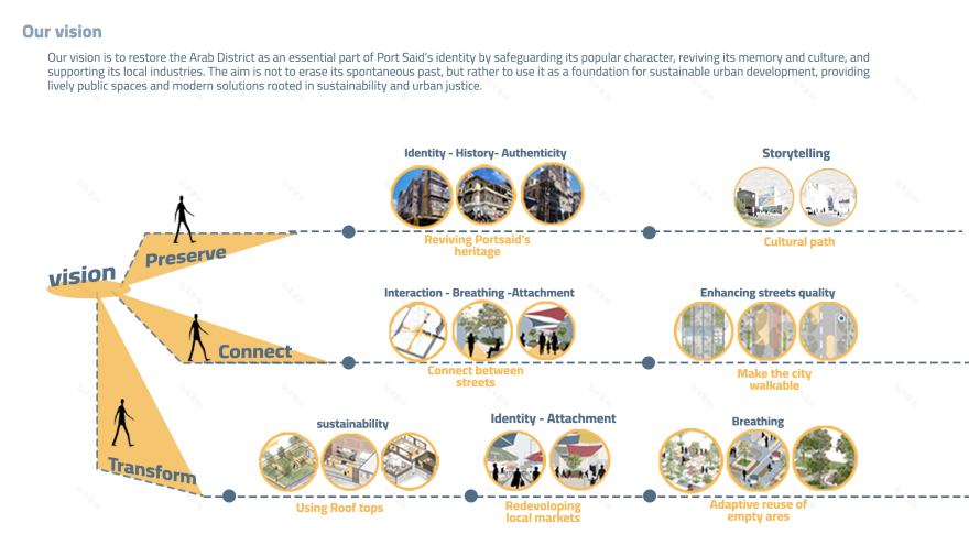 Urban Regeneration design | حكاوي-7