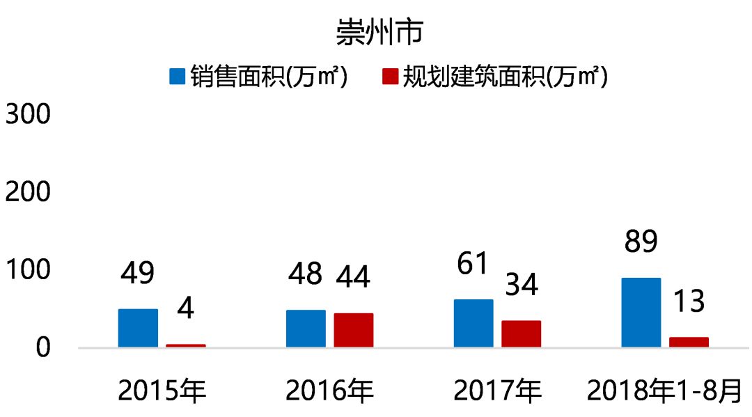 "五限"下的成都住宅市场，未来在何处？-62